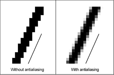 گرافیک کامپیوتری anti aliasing